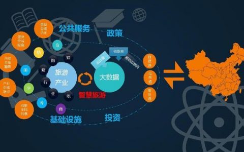 大数据与云_大容量数据库