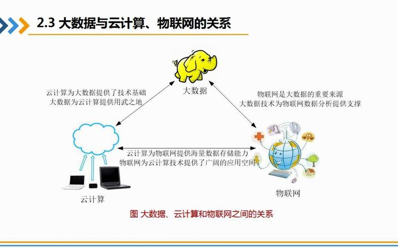 大数据与云_大容量数据库