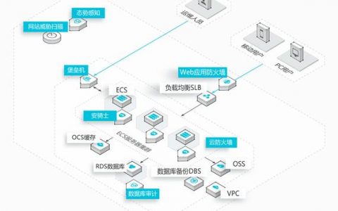 服务器安全解决方案_安全重保解决方案