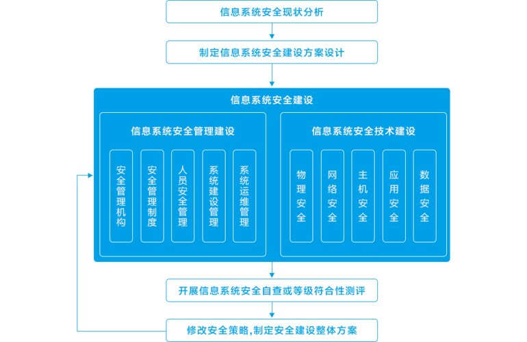 服务器安全解决方案_安全重保解决方案