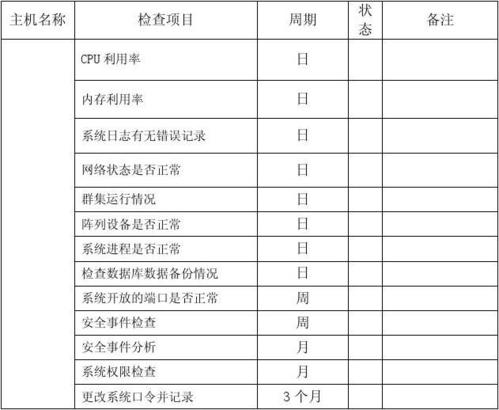单路服务器 自检时间_设备加电自检