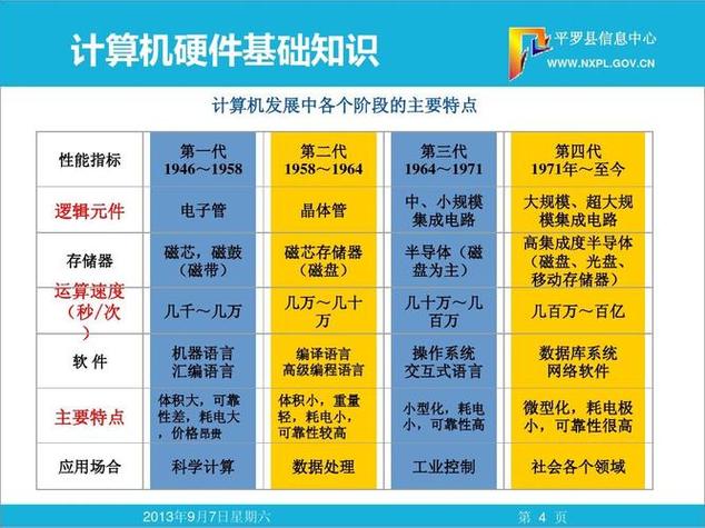 服务器硬件维护_硬件介绍
