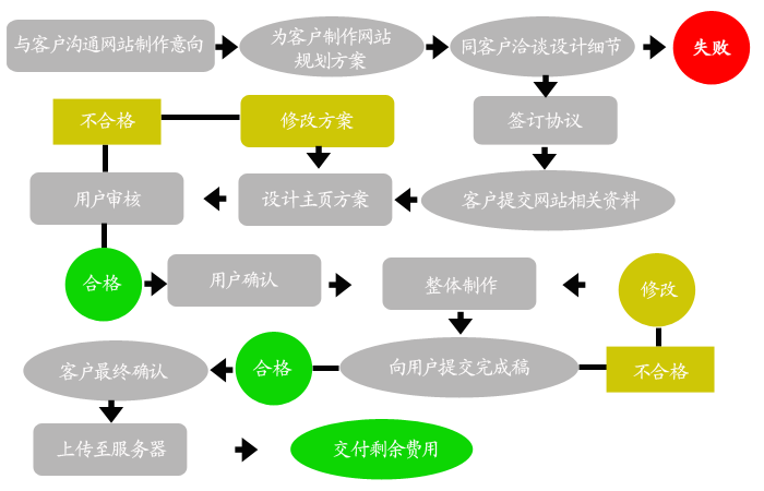 搭建网络服务器成本_搭建流程