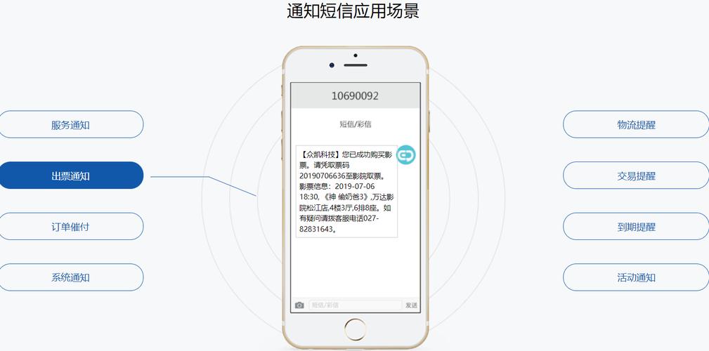 短信接口网站_短信通知接口