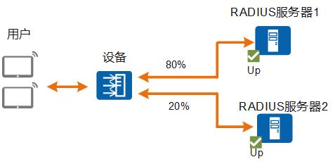 负载均衡计费_其他自助问题诊断