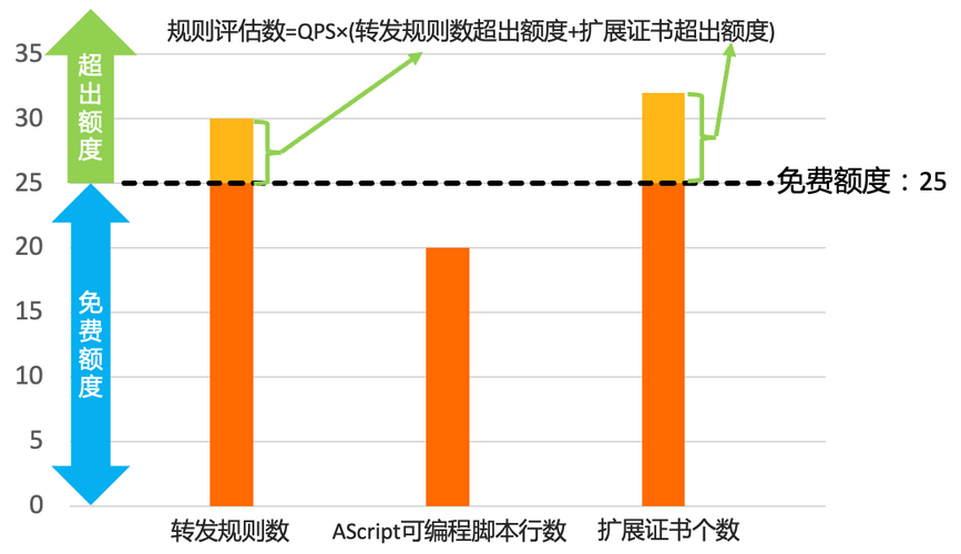 负载均衡计费_其他自助问题诊断