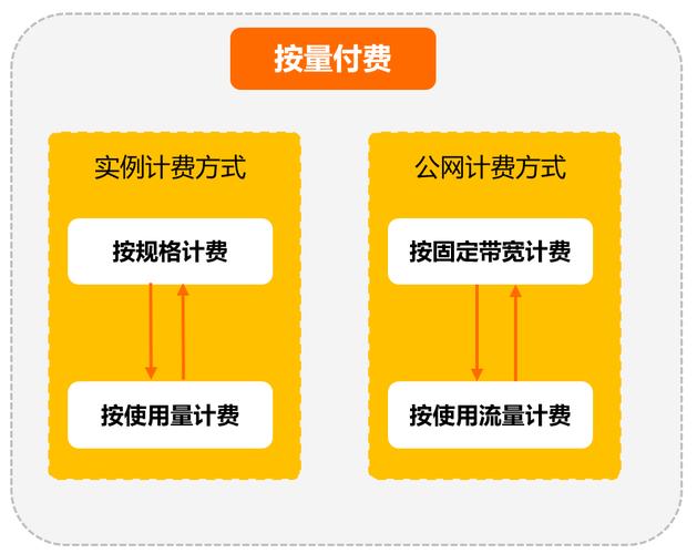 负载均衡计费_其他自助问题诊断