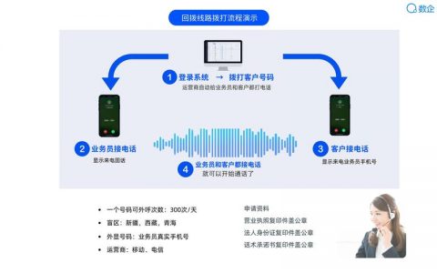 电话语音自动外呼系统_如何电话语音入会？