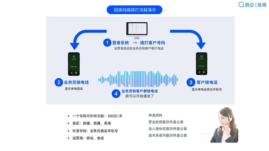 电话语音自动外呼系统_如何电话语音入会？