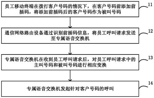 电话语音自动外呼系统_如何电话语音入会？