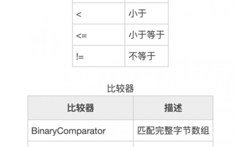 filter过滤器_使用Filter过滤器读取HBase表数据