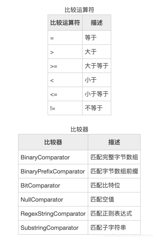 filter过滤器_使用Filter过滤器读取HBase表数据