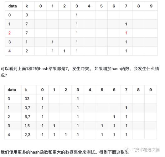 filter过滤器_使用Filter过滤器读取HBase表数据
