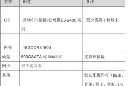 diy服务器配置单_配置表单