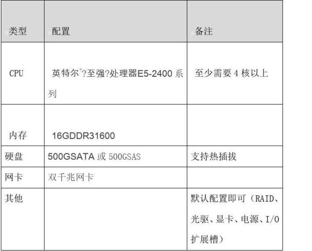 diy服务器配置单_配置表单