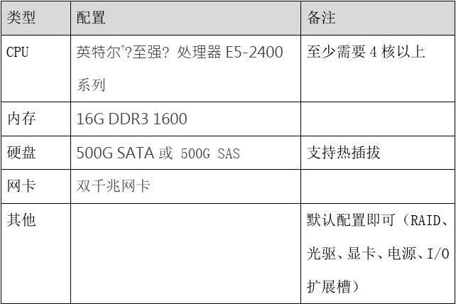 diy服务器配置单_配置表单