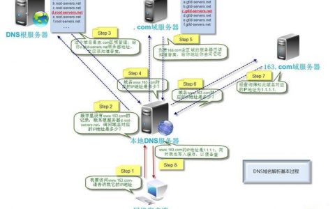 dns缓存服务器配置_配置DNS