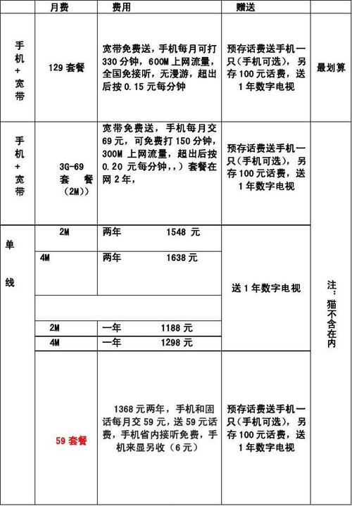 电信cdn服务收费_CDN在哪些环节收费，如何收费？