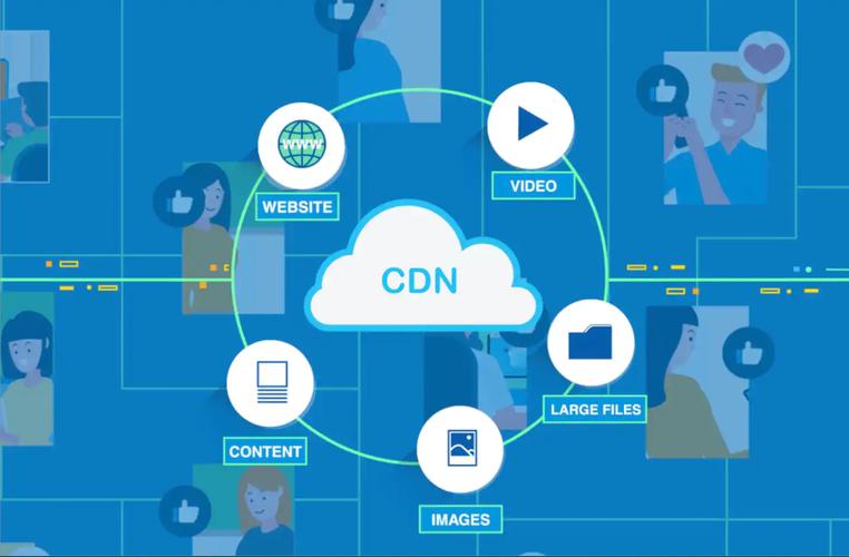 dns负载均衡与cdn_使用CDN和WAF提升网站防护能力和访问速度