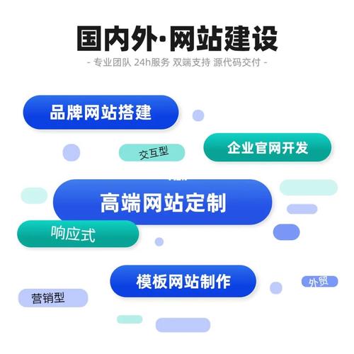 搭建网站 网页_搭建网站