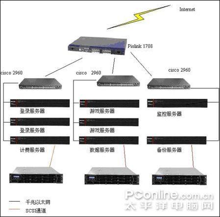 搭建游戏一般用什么服务器配置_解决方案工作台