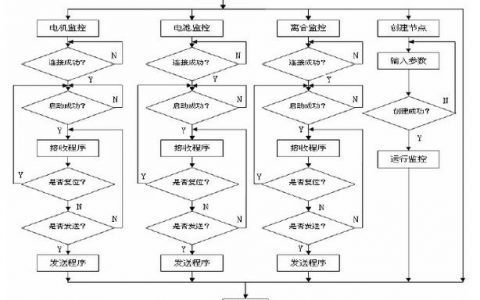 服务监控程序_服务监控