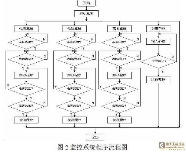 服务监控程序_服务监控