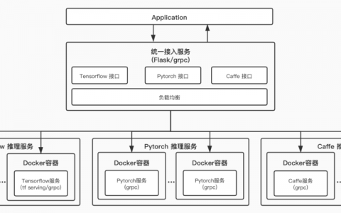 分布式部署介绍_分布式部署
