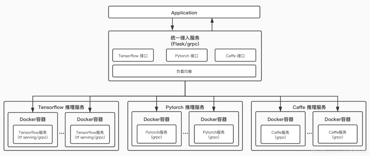 分布式部署介绍_分布式部署