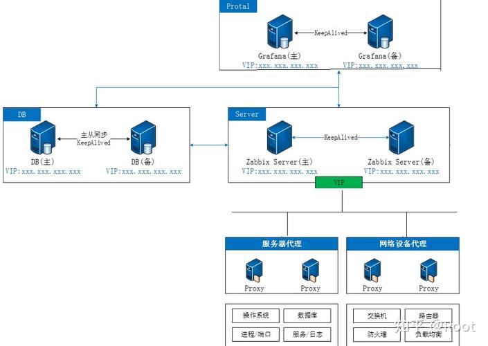 分布式部署介绍_分布式部署