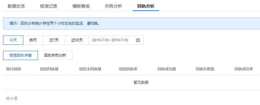 代理短信业务_国内短信业务统计