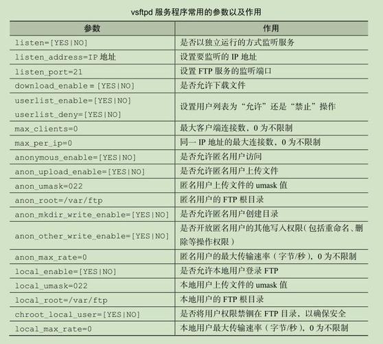 ftp命令获取服务器文件列表_获取文件列表