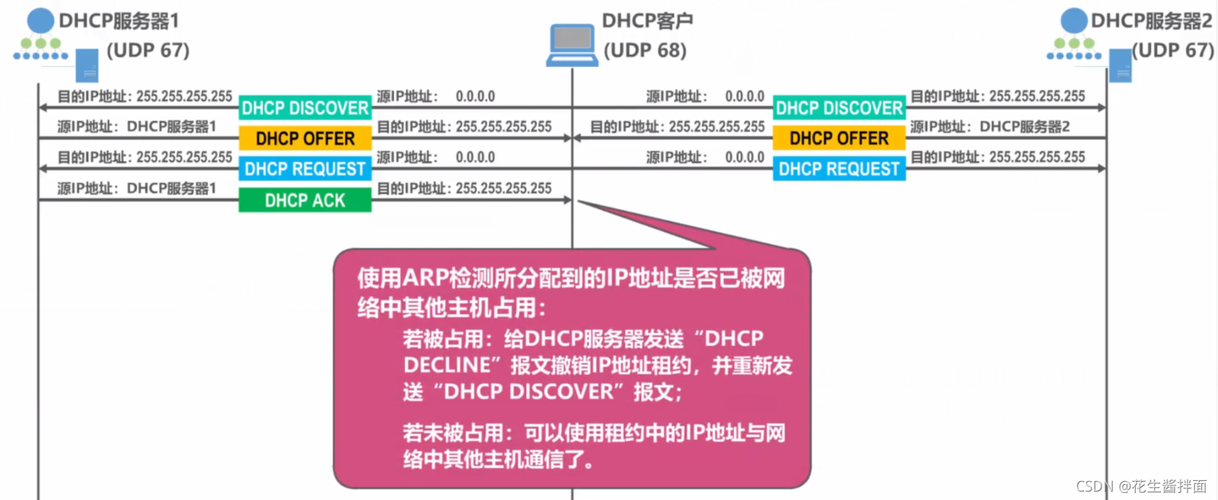 dhcp服务器和客户的配置_全局DHCP