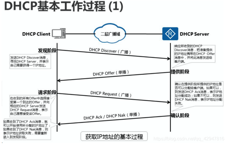dhcp服务器和客户的配置_全局DHCP