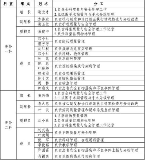 分组管理员_分组