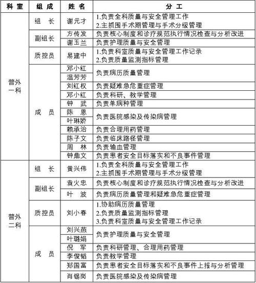 分组管理员_分组