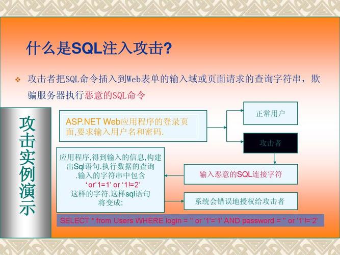 防sql注入代码_添加SQL注入规则
