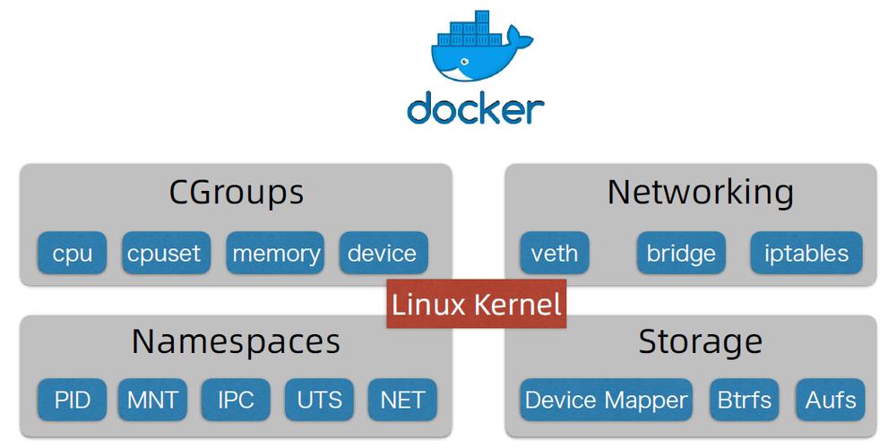 docker多少钱_Docker构建