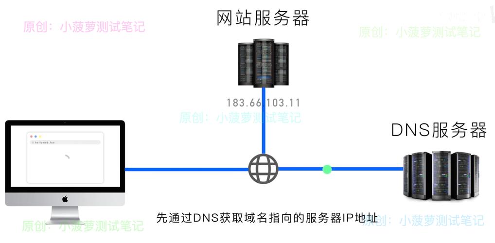 带cdn的dns_CDN是否支持配置带端口的加速域名