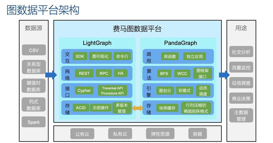 大数据 是什么_大容量数据库