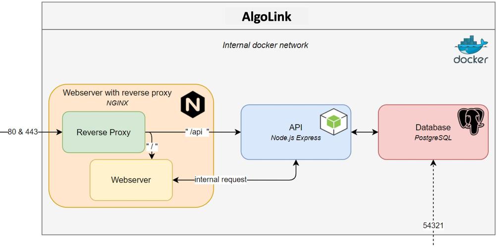 docker 机器学习_机器学习端到端场景