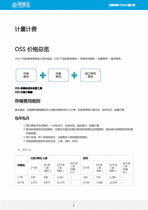 对象存储计费说明_计费说明