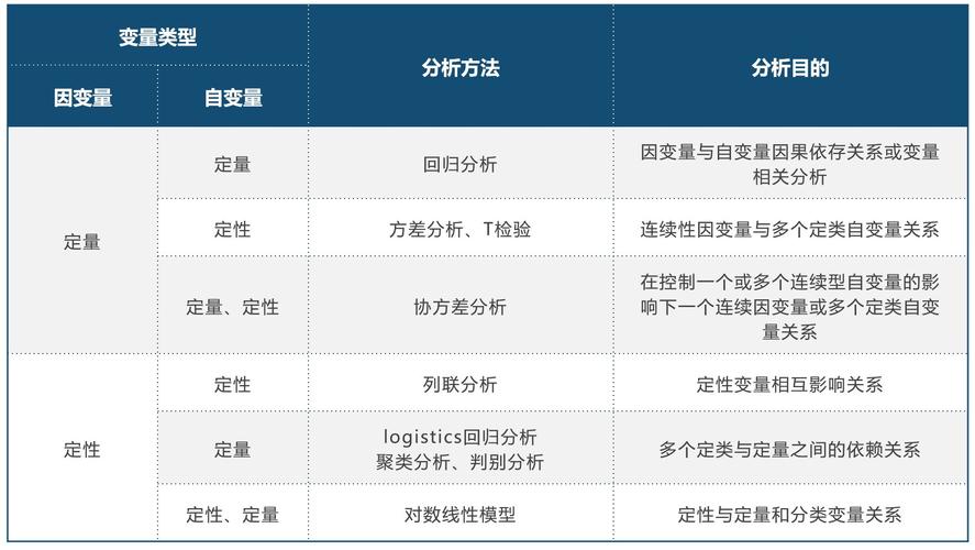 分析型数据_分析数据