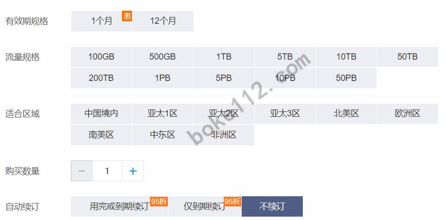 多少用户量需要买CDN_产品规格