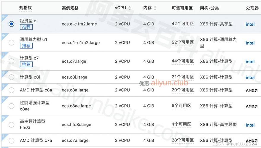 多少用户量需要买CDN_产品规格