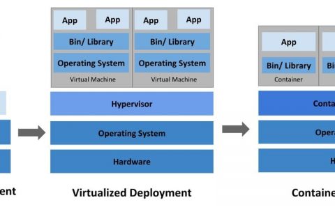 docker容器平台_使用Docker run运行容器