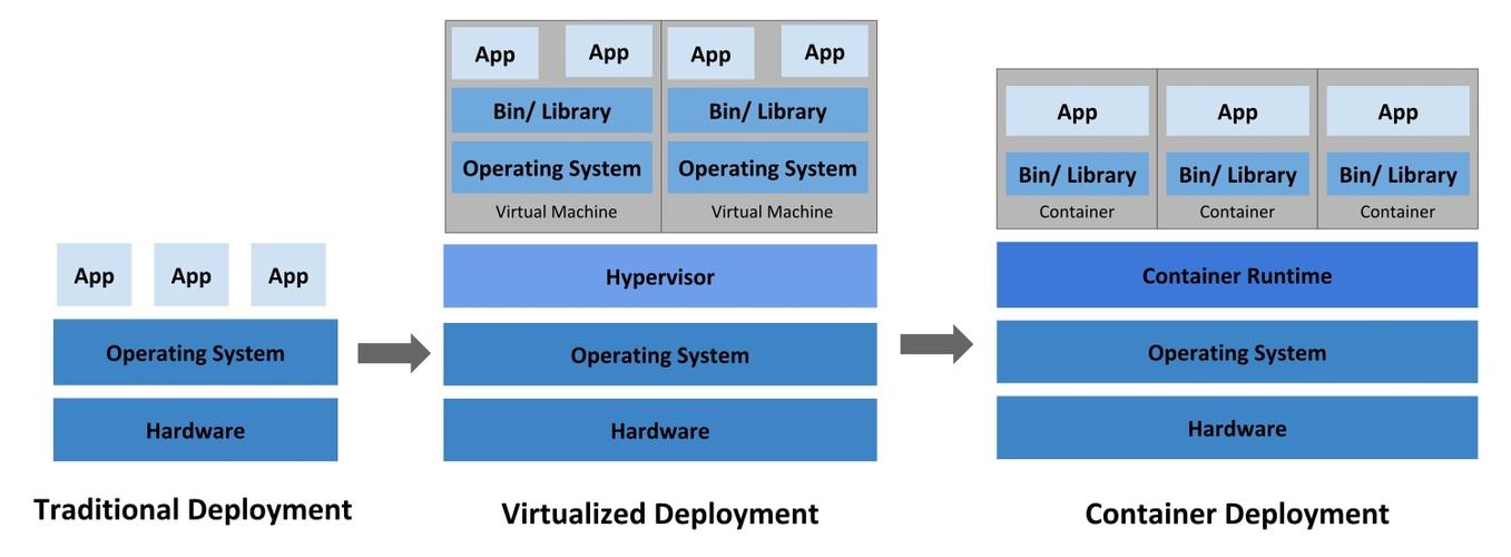 docker容器平台_使用Docker run运行容器