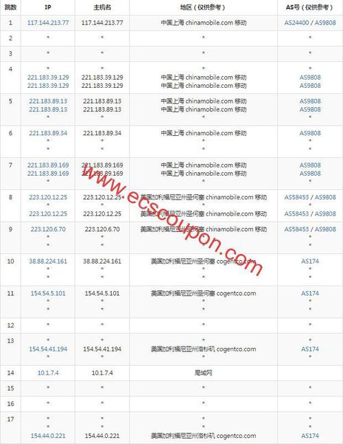 东京机房 vps_机房监控通知配置