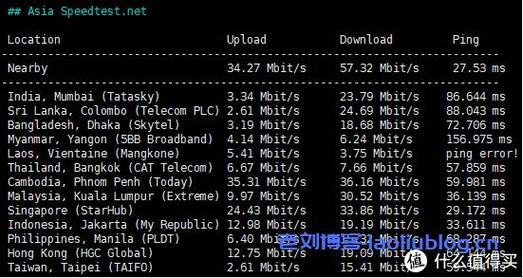 东京机房 vps_机房监控通知配置