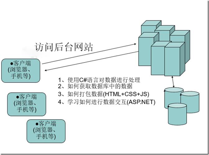 服务器与客户端的交互项目_智能交互客户端SDK